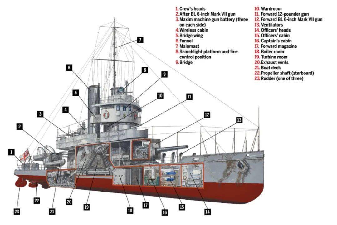 昆虫级炮舰英国皇家海军的末代内河战神