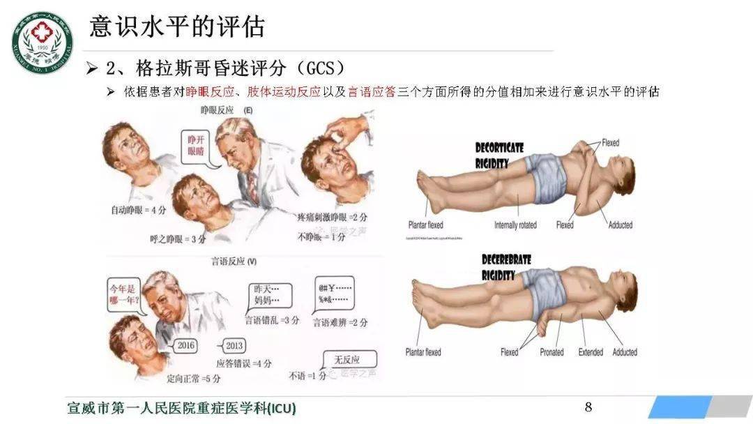 ppt急性意識障礙的診斷與處理