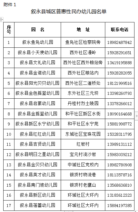 敘永縣城區公辦幼兒園,小學一年級2021年秋期招生公告來了