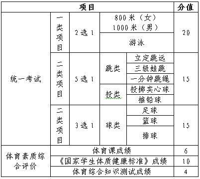 体育|广州体育中考2023年有变：三大球必须选一参考