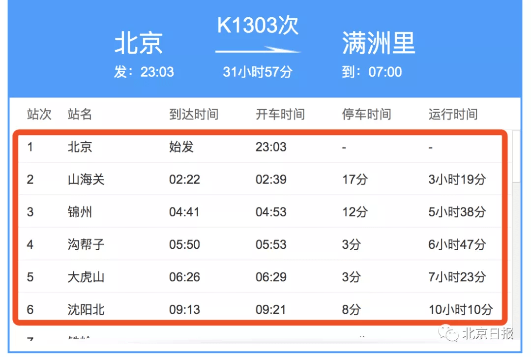 徐州东,曲阜东,济南西,沧州西,北京南站等站点;k1303次列车涉