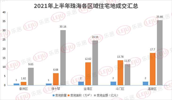 珠海2021上半年gdp(3)