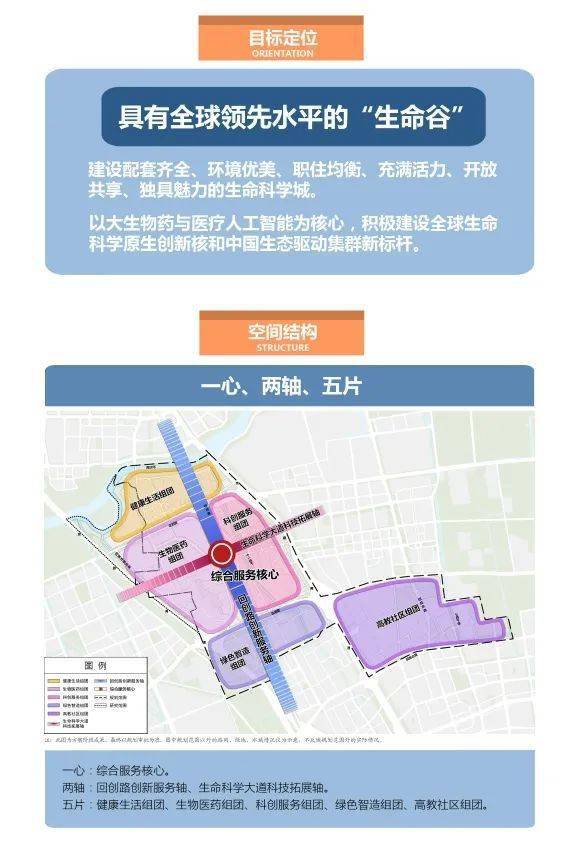 为落实《昌平分区规划(国土空间规划)(2017年-2035年)》,推进中国
