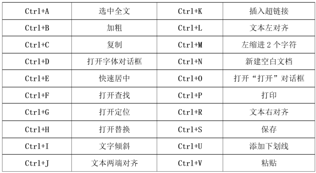 alt快捷键大全图片