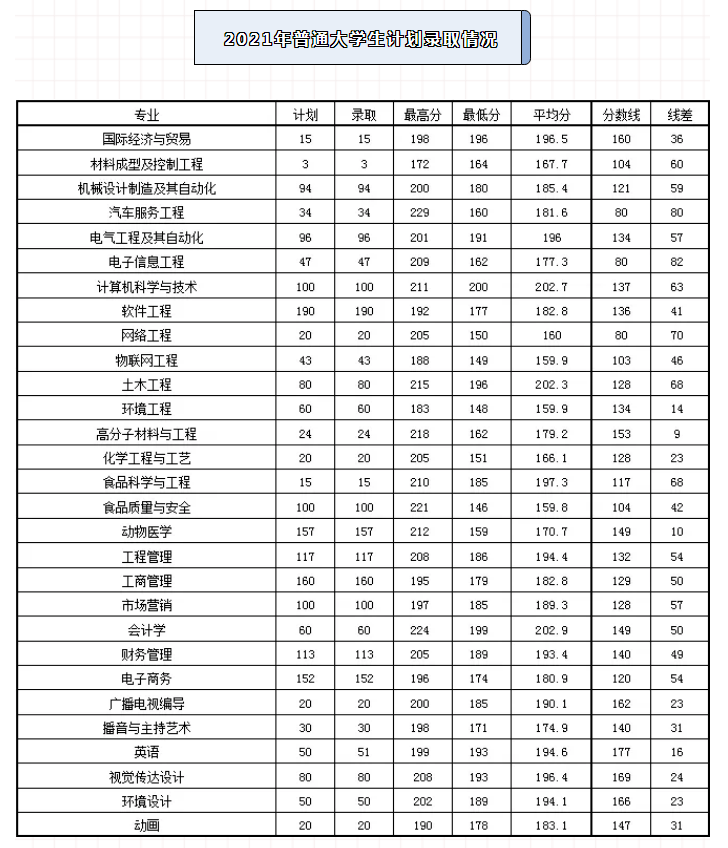 政法大學(圖片可點擊放大查看)(以下順序不代表綜合實力排名)專升本