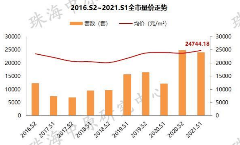 珠海2021上半年gdp(3)