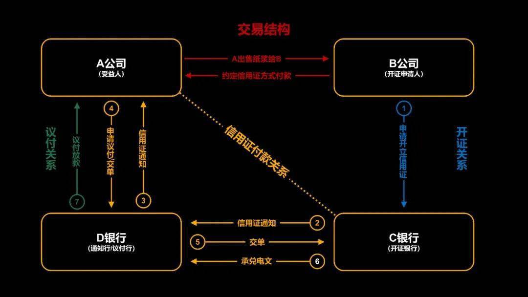 诉讼案件事实梳理的五个方法和两大成果
