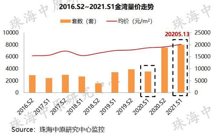 珠海2021上半年gdp