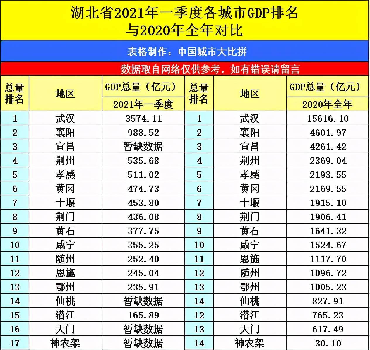 2021四川gdp