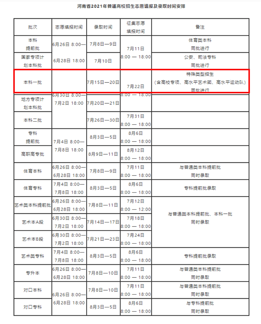 档案|河南2020年本科一批7月15日开录