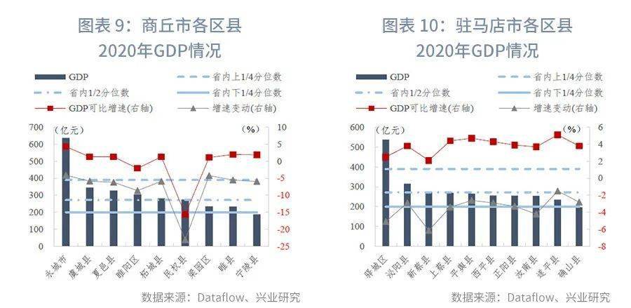 信阳2020年gdp