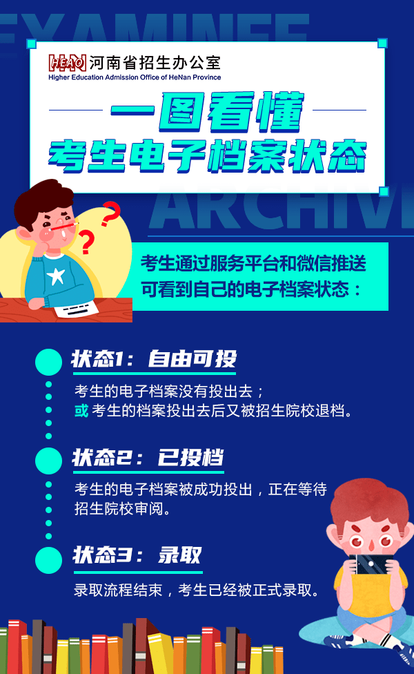 档案|河南2020年本科一批7月15日开录