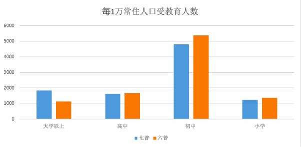 满洲里市区人口_看点满洲里市常住人口平均文化水平显著提高