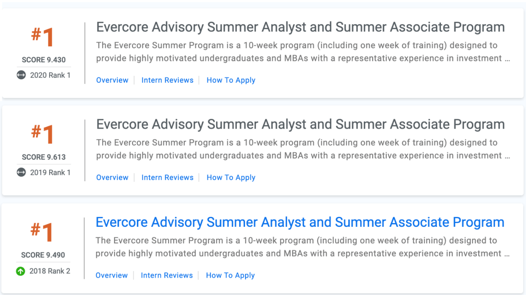 美国投行排名_美国著名艳星排名前10