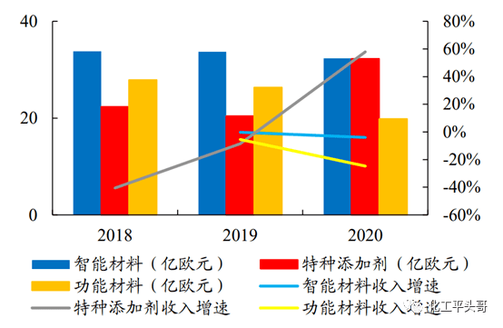 交易额或超160亿美元！ 巴斯夫、科思创、亨斯迈等全球化工巨头接连剥离非核心业务(图7)