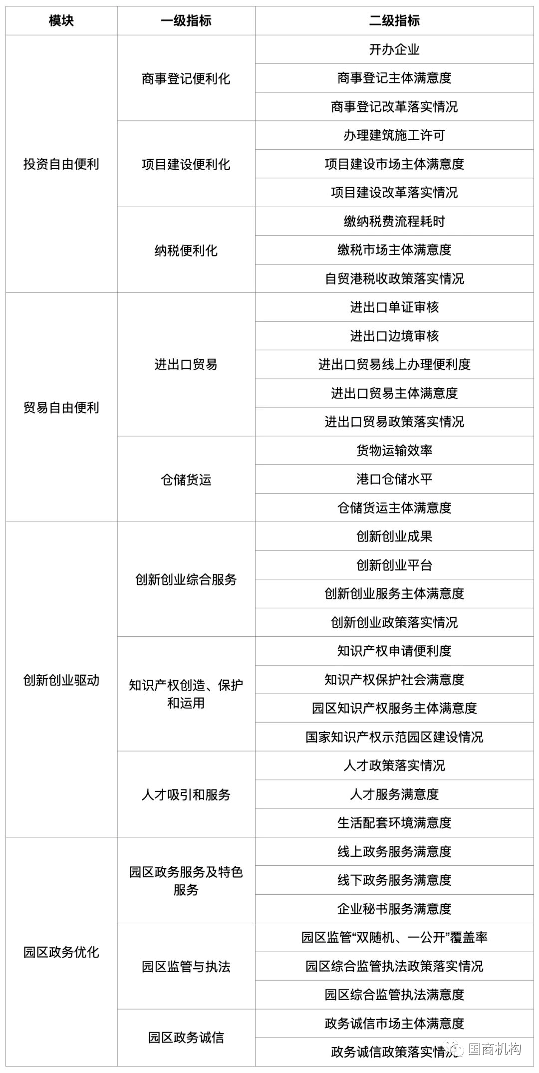 海南首个园区营商环境综合评价体系发布 ,有哪些创新亮点?