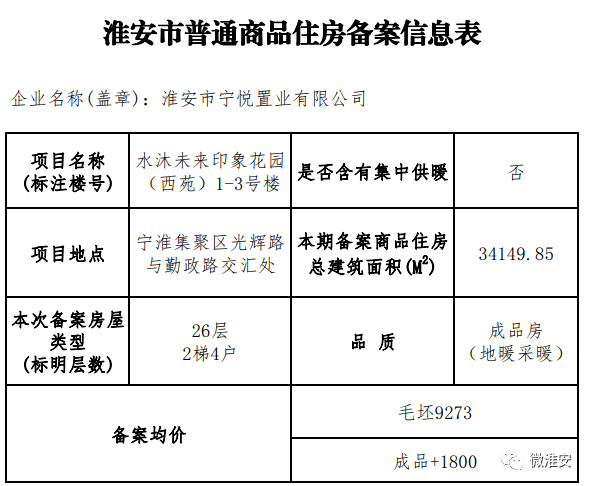 涉及樓盤8家,分別為:新城睿園1-3#,5-6#,7-9#樓,建發天璽灣2,3,8,15,3