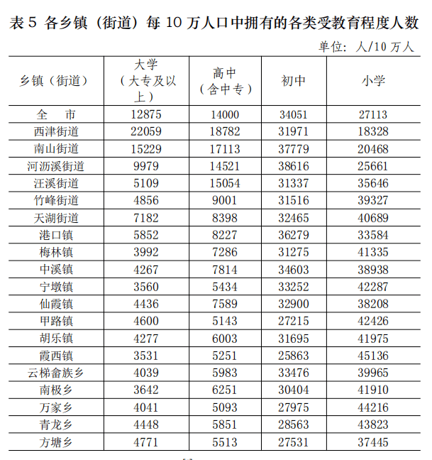 宁国市有多少人口_宁国市统计局召开全市2021年人口抽样调查工作会议