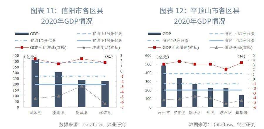 2020年河南各市gdp(2)