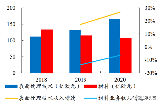 交易额或超160亿美元！ 巴斯夫、科思创、亨斯迈等全球化工巨头接连剥离非核心业务(图2)