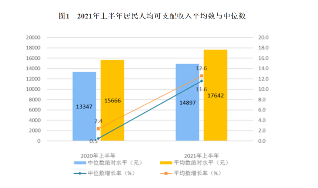 gdp增加了_江苏“半年报”出炉:GDP增长13.2%