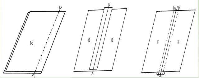 【分享】服装成品部位,部件名词术语