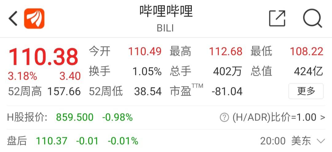 增值|“B站崩了热搜8.6亿”背后：月活增速放缓，亏损持续增大