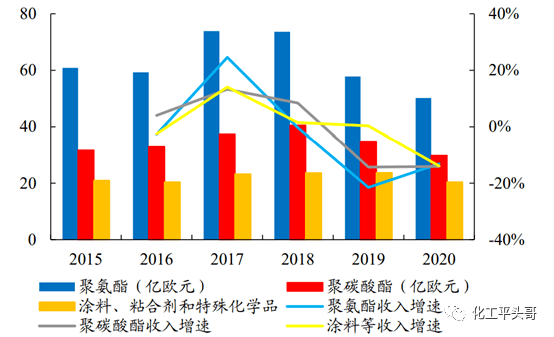 交易额或超160亿美元！ 巴斯夫、科思创、亨斯迈等全球化工巨头接连剥离非核心业务(图4)