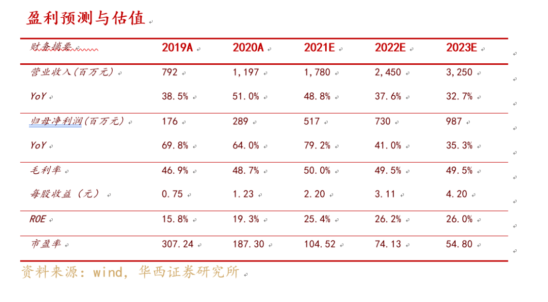 華西電子孫遠峰團隊持續推薦聖邦股份q2環比快速增長產品種類加速擴充