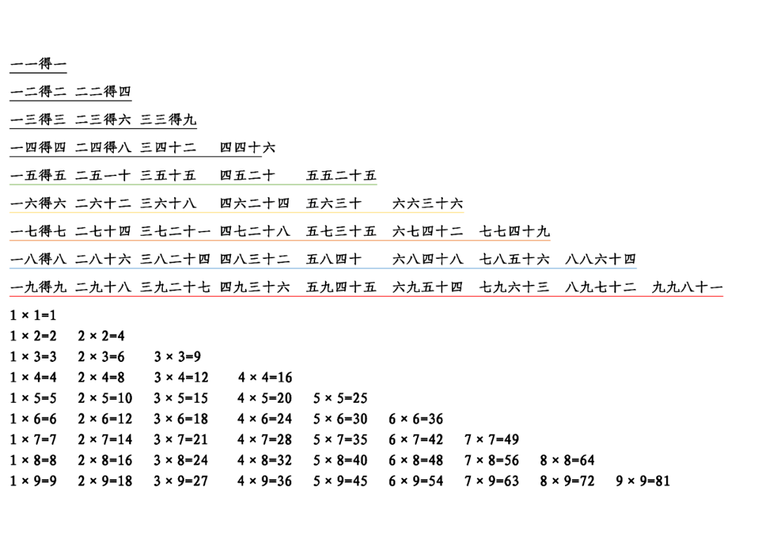 練習1補全乘法口訣,能夠檢驗孩子會不會背誦和默寫.