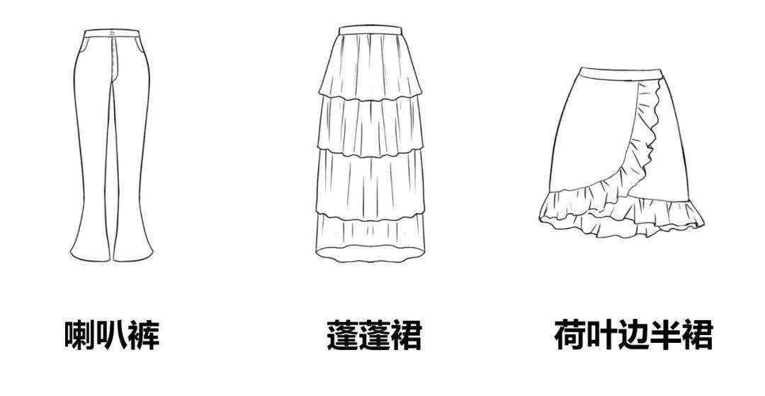 共和|别再乱穿衣服啦！一篇教你找到适合自己的好看衣服！！