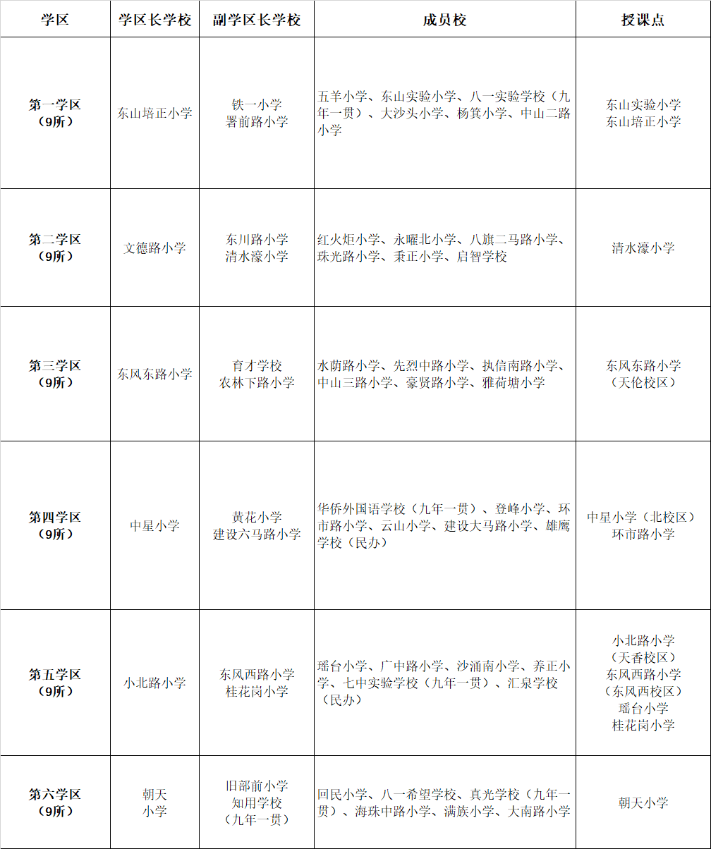 试点|下周开始试点！广州又有两区官宣试点开展暑期托管服务