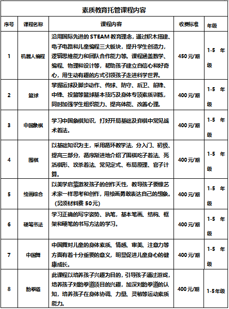 素质|从化暑期托管：4所小学试点全天托管，两试点分段托管