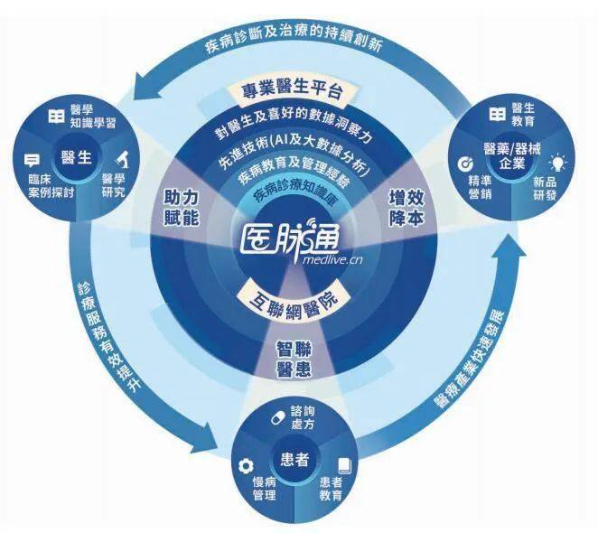 中国最大在线专业医生平台,上市