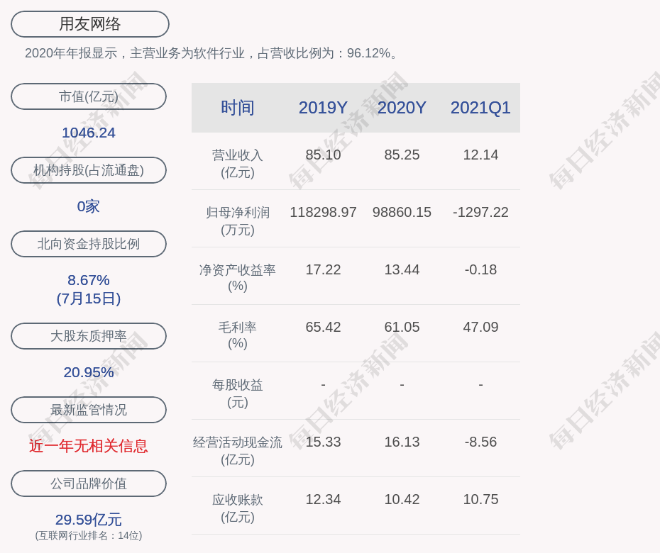 用友gdp(3)