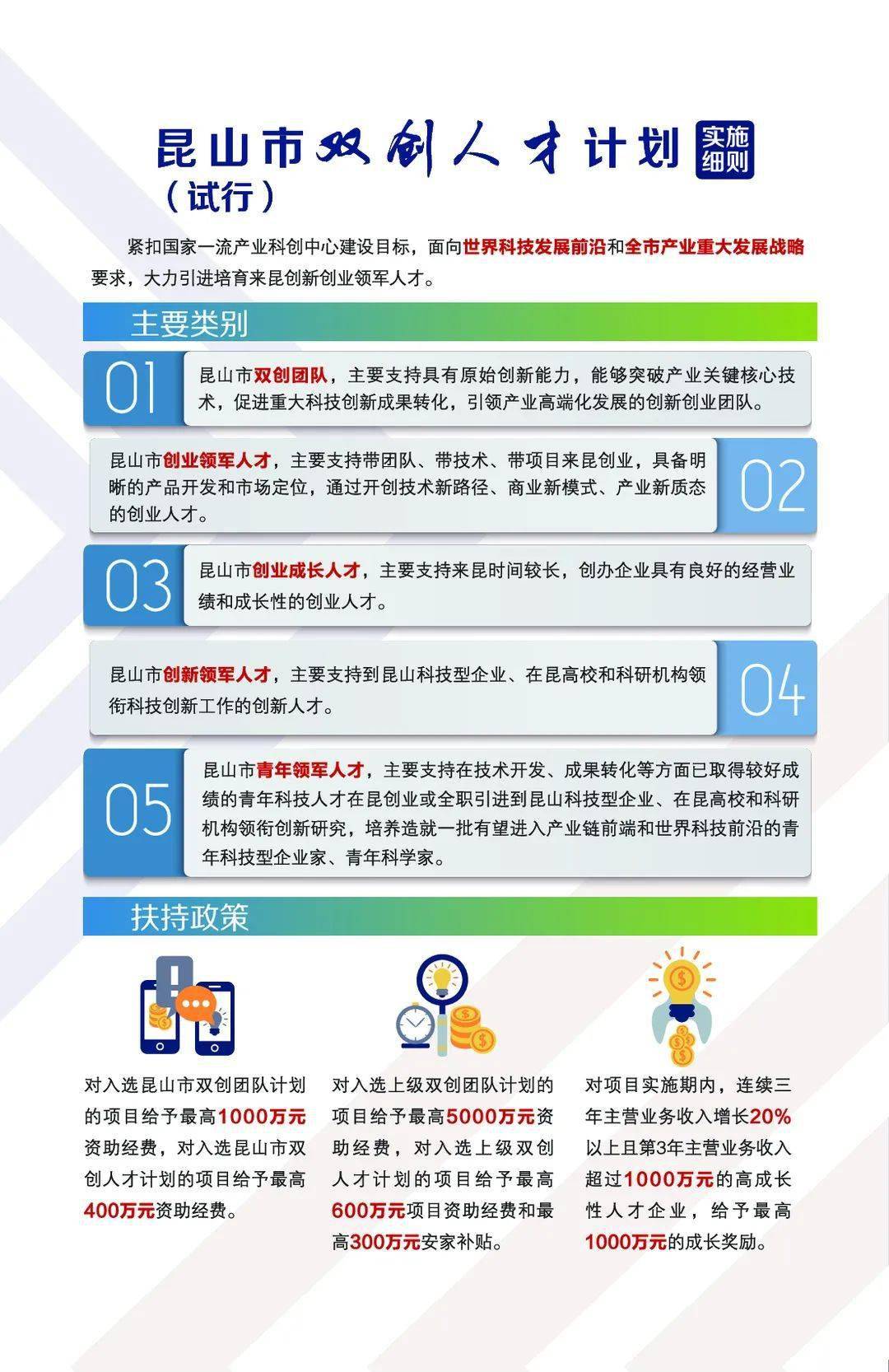 科技政策 | 重磅！昆山市人才新政发布