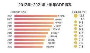 gdp消耗_山东将在2021年完成全省万元GDP能耗强度下降3.5%