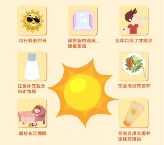 牢记这份防暑攻略,安心度过整个夏天!