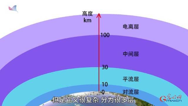 空间|《走向空天一体的新技术》①谈谈“空”和“天”之间的关系