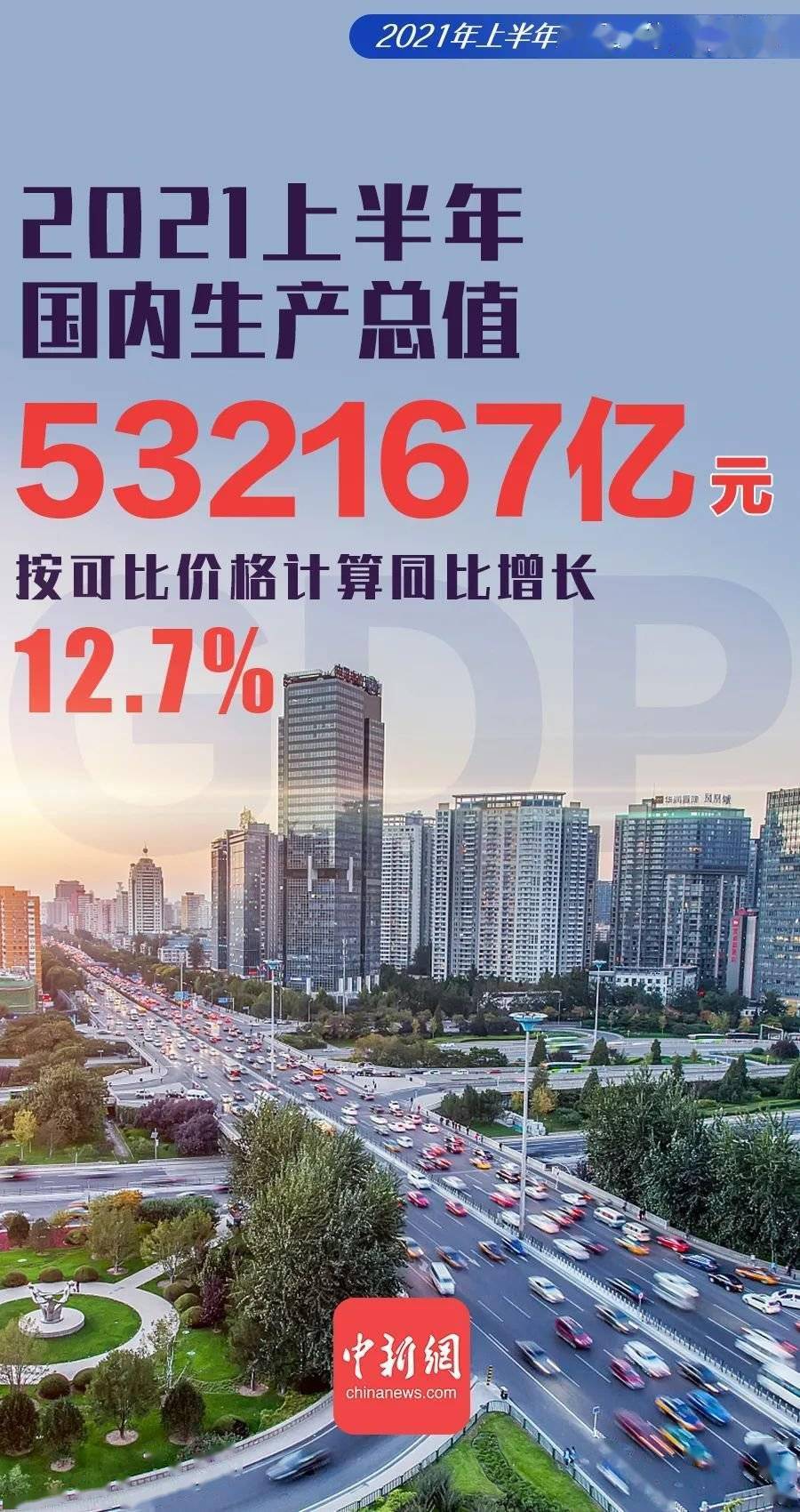 2021年的gdp