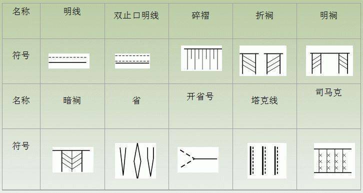 分享| 服裝成品部位,部件名詞術語_工藝