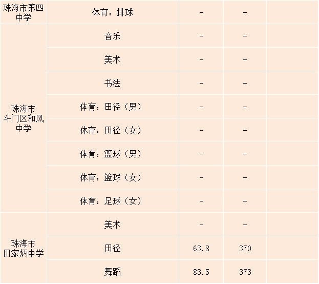 專科分數濟寧學院線是多少_濟寧學院專科分數線_專科分數濟寧學院線多少分