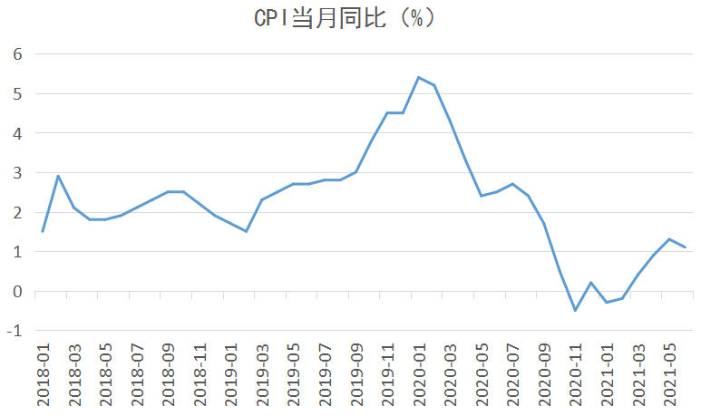 2021年gdp指标