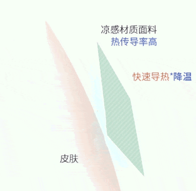 设计|谁说夏天穿长裤会“热”,试试这条冰丝空调裤吧