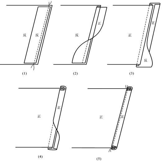 分享服装成品部位部件名词术语