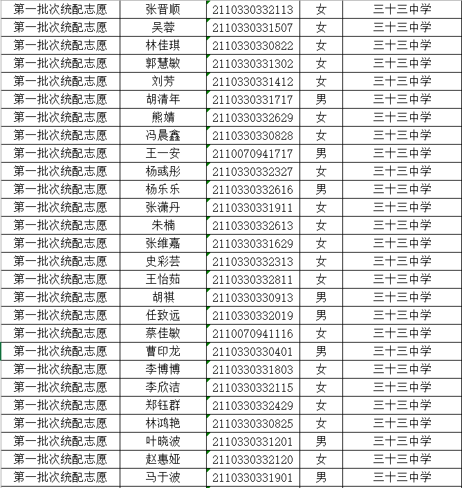 2021中考丨蘭州三十三中(蘭大附中)錄取名單公佈_校區