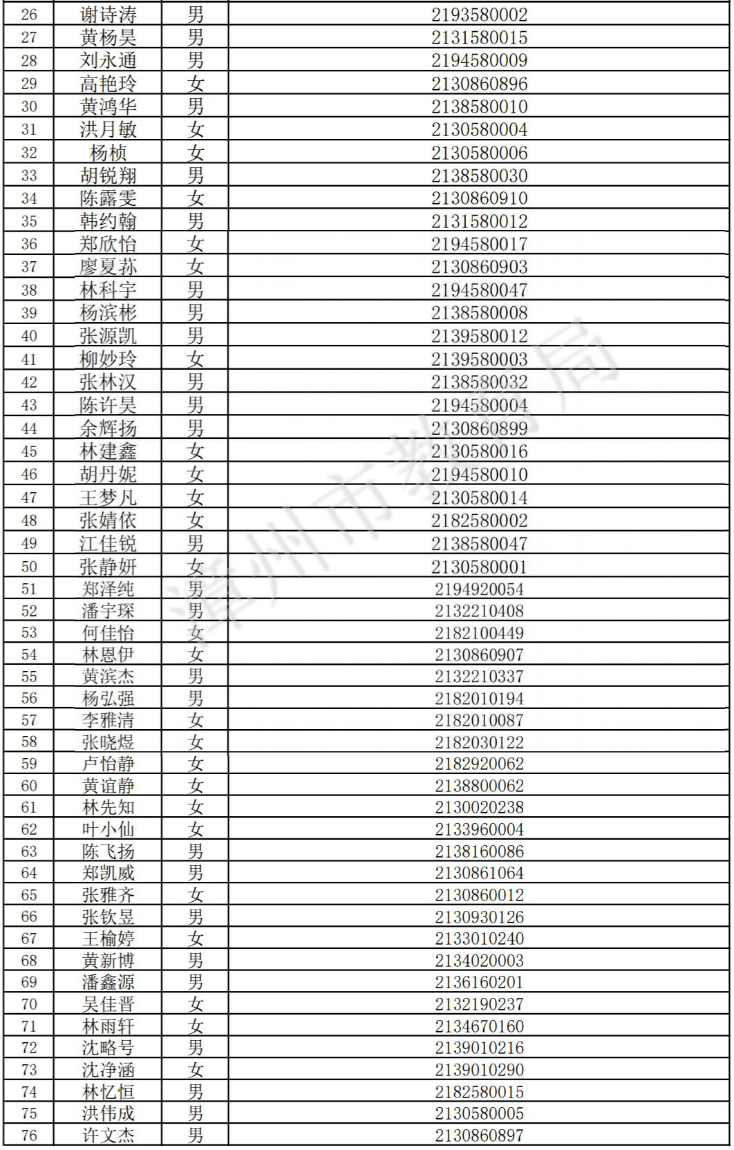 漳州艺术实验学校芗城中学漳州市第一外国语学校(八中)闽南师大附中