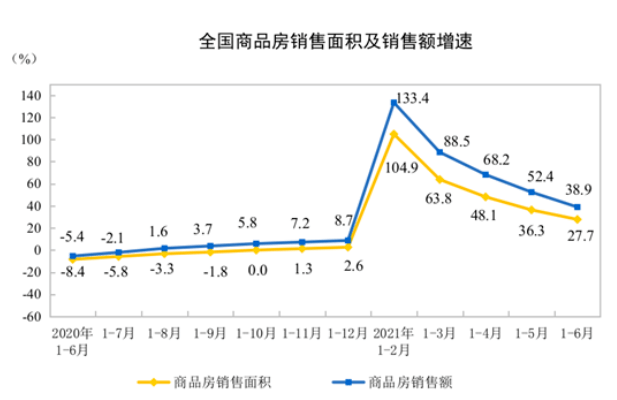 中国gdp二季度增长_中国第二季度GDP同比增长7.5 ,经济 稳中有进 新闻稿(2)