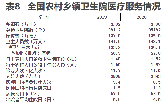 2020农村人口到底有多少_云浮市镇安有多少人口