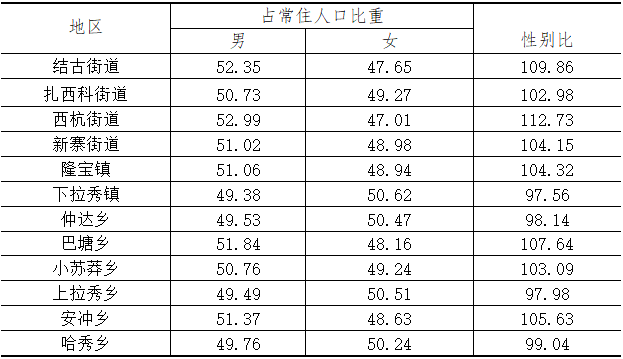 昌付镇人口总数是多少人_全中国人口有多少人(2)